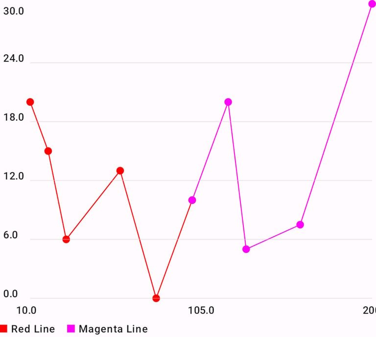 CMP Chart Library